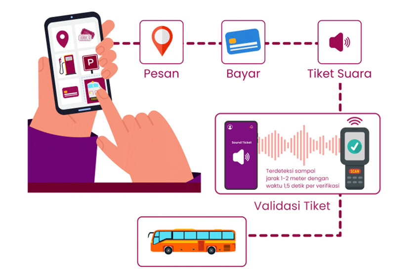 Teknologi Verifikasi Tiket Suara Hadir di Indonesia
